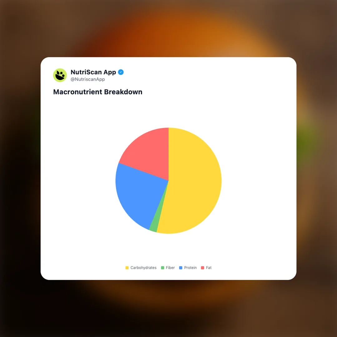 cheeseburger social card 3