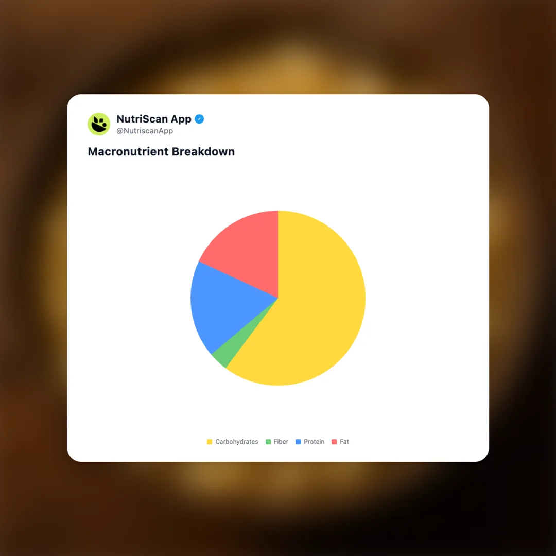 cheesy-pasta social card 3