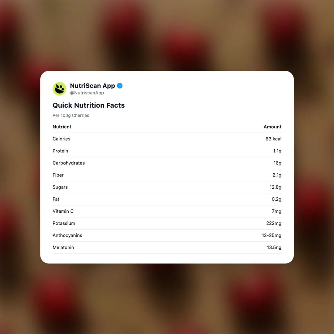 cherries social card 2