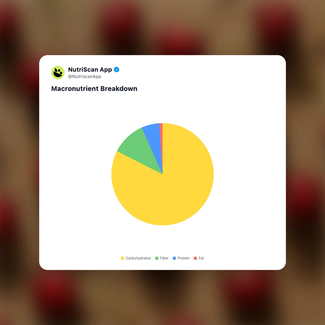 cherries social card 3