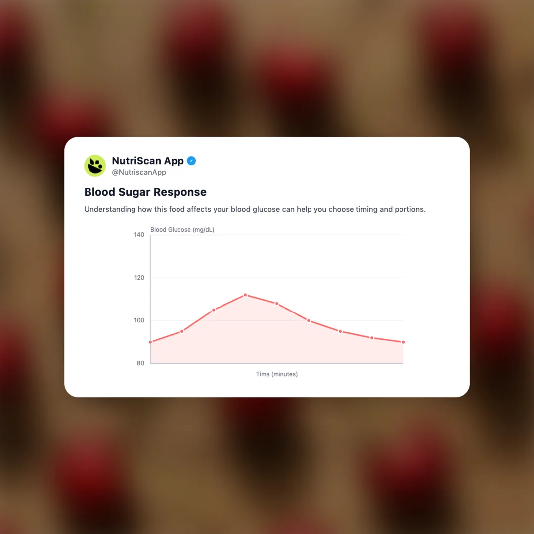 cherries social card 5