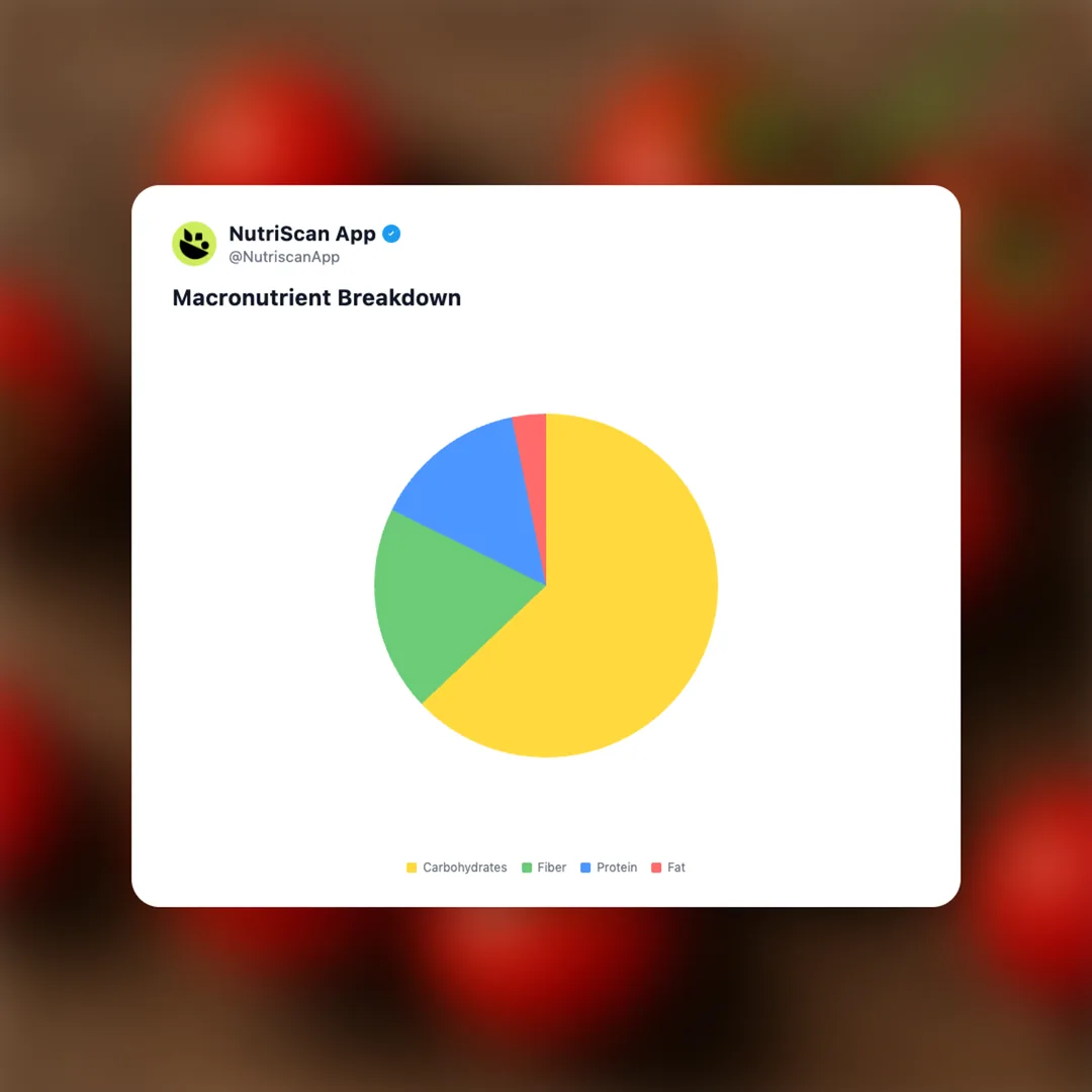 cherry-tomatoes social card 3