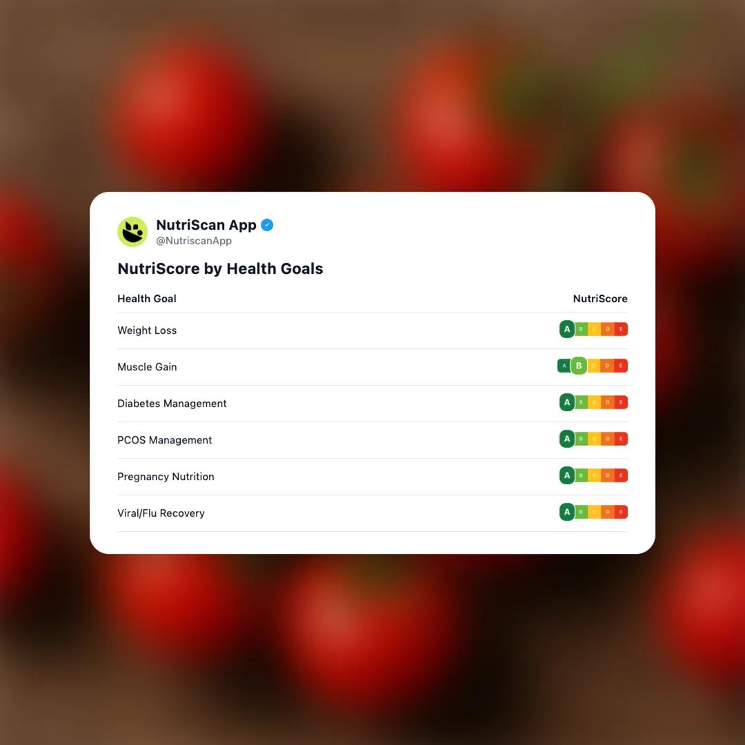 cherry-tomatoes social card 4