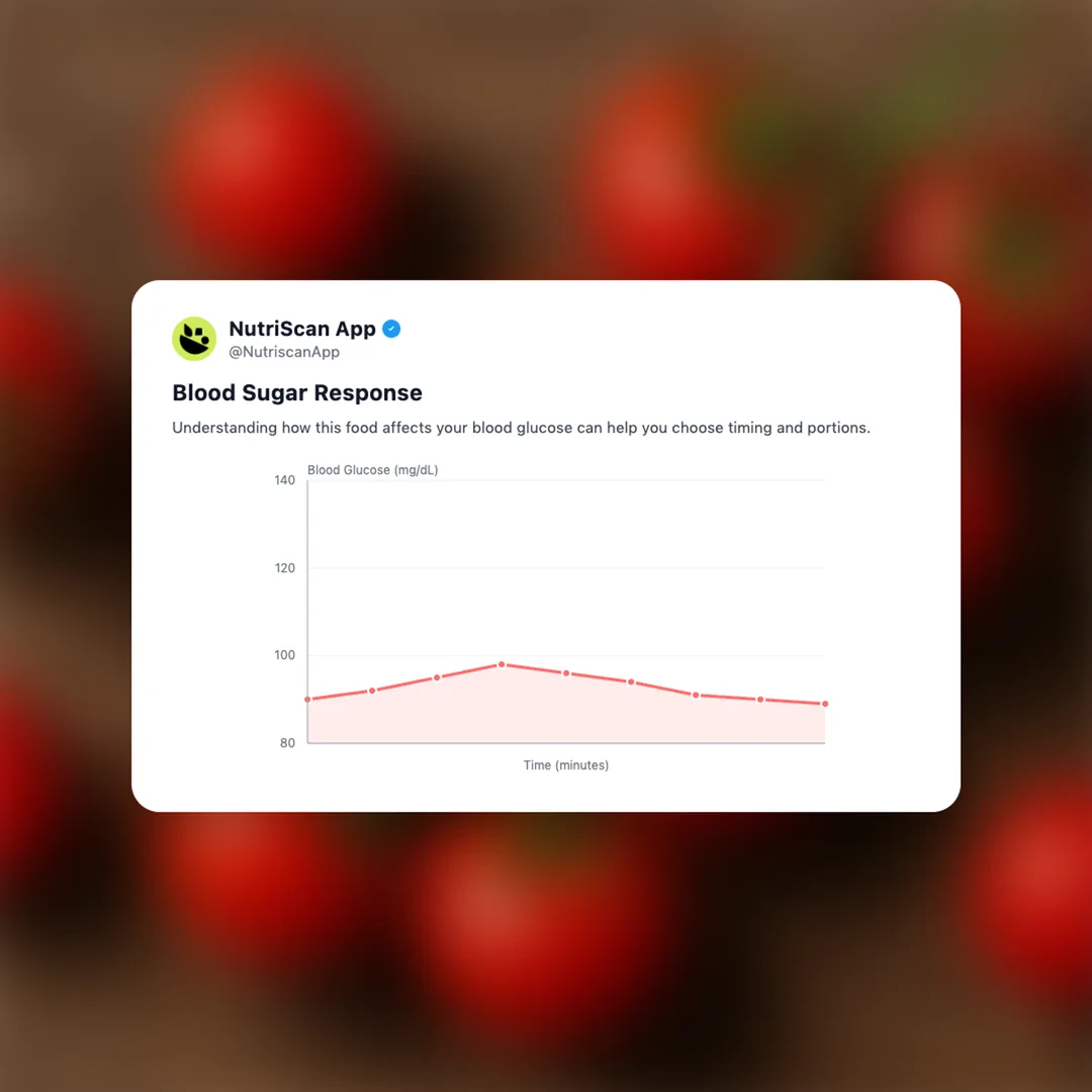 cherry-tomatoes social card 5