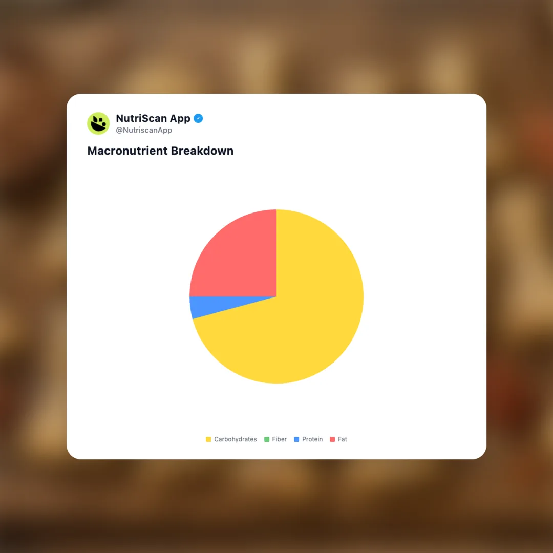 chessmen-brown-butter-pecan-cookies social card 3