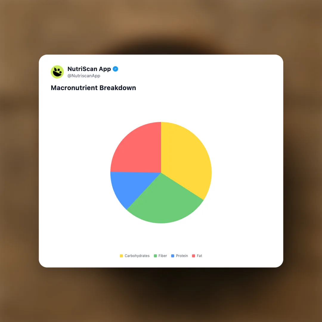 chia-seeds social card 3