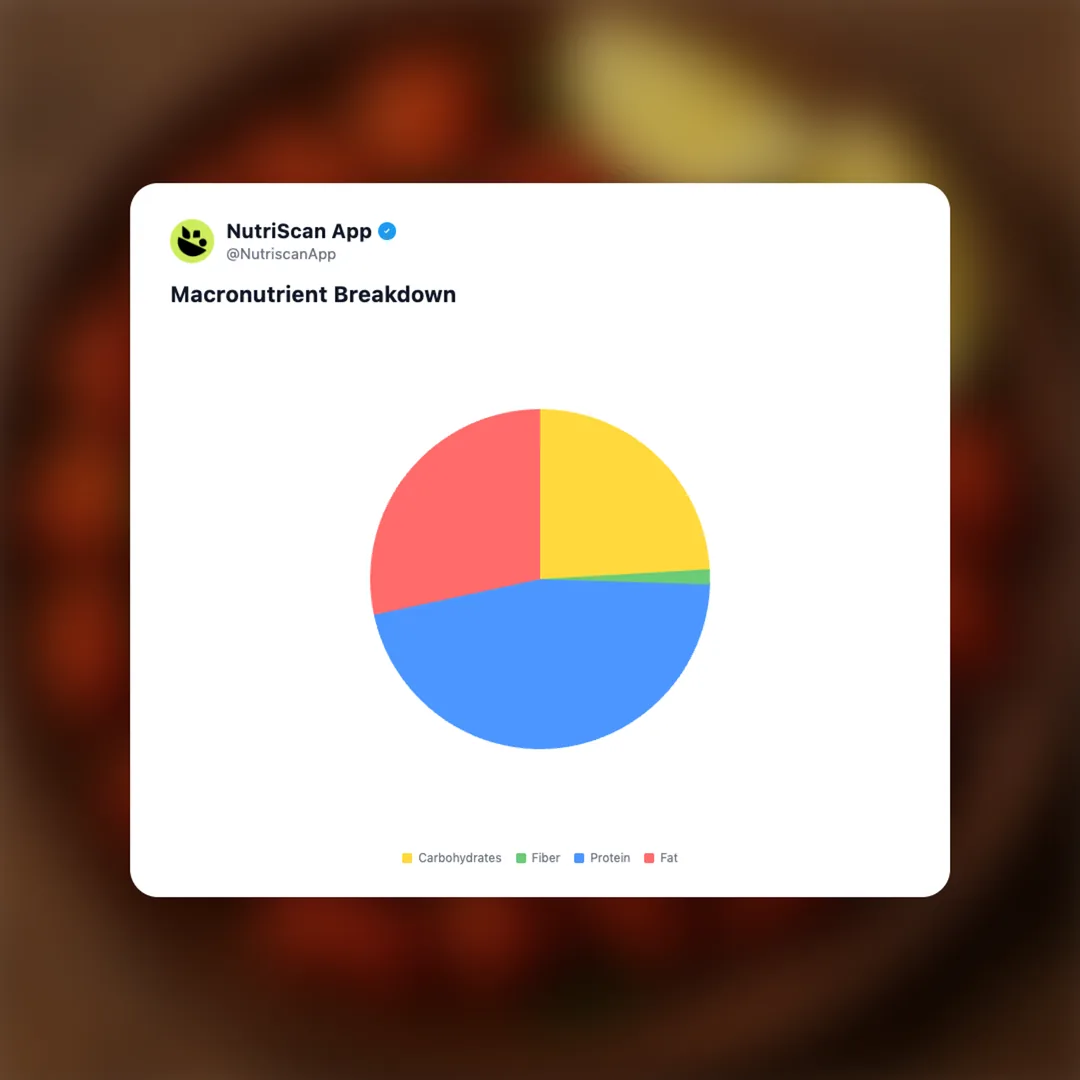 chicken-65 social card 3