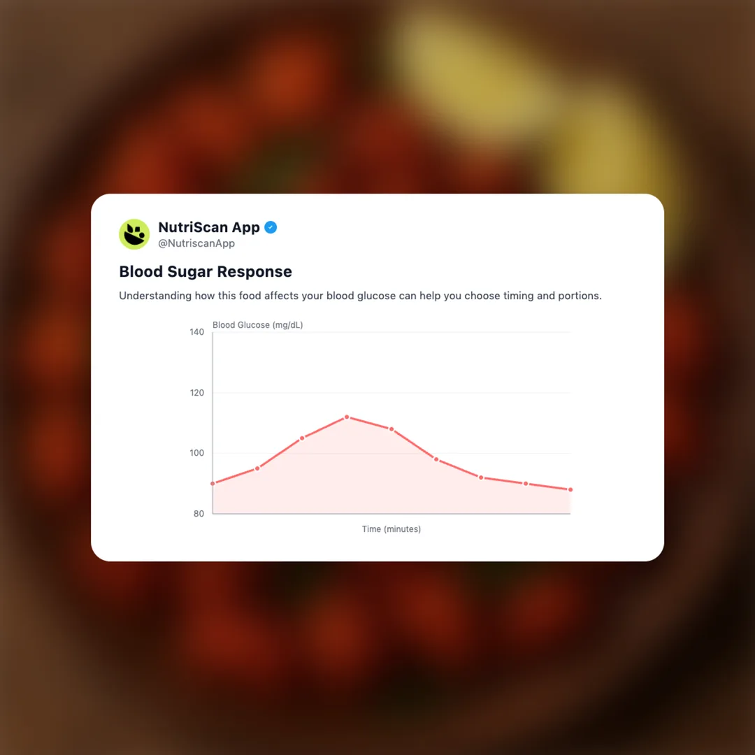 chicken-65 social card 5