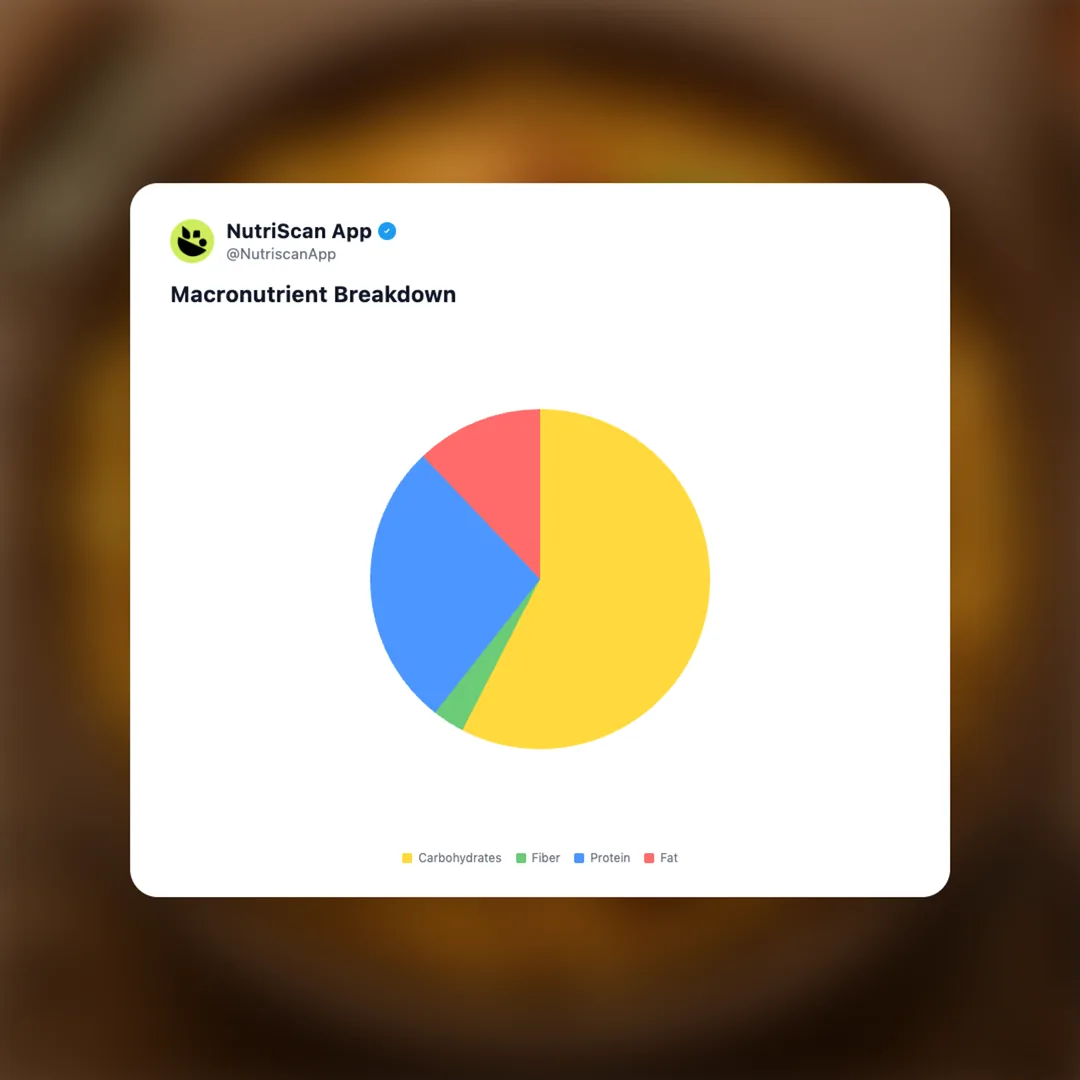 chicken-biryani social card 3