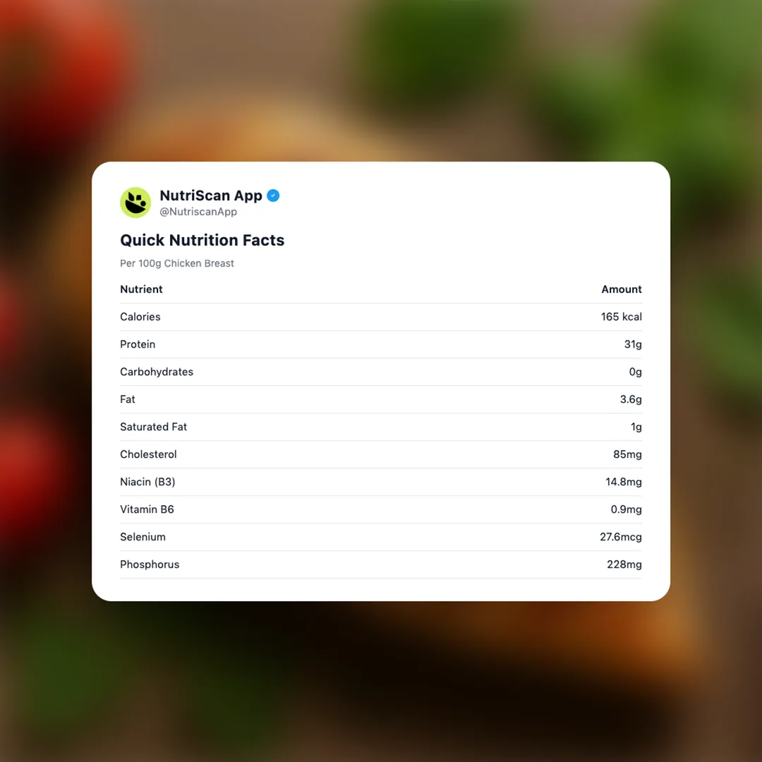 chicken-breast social card 2