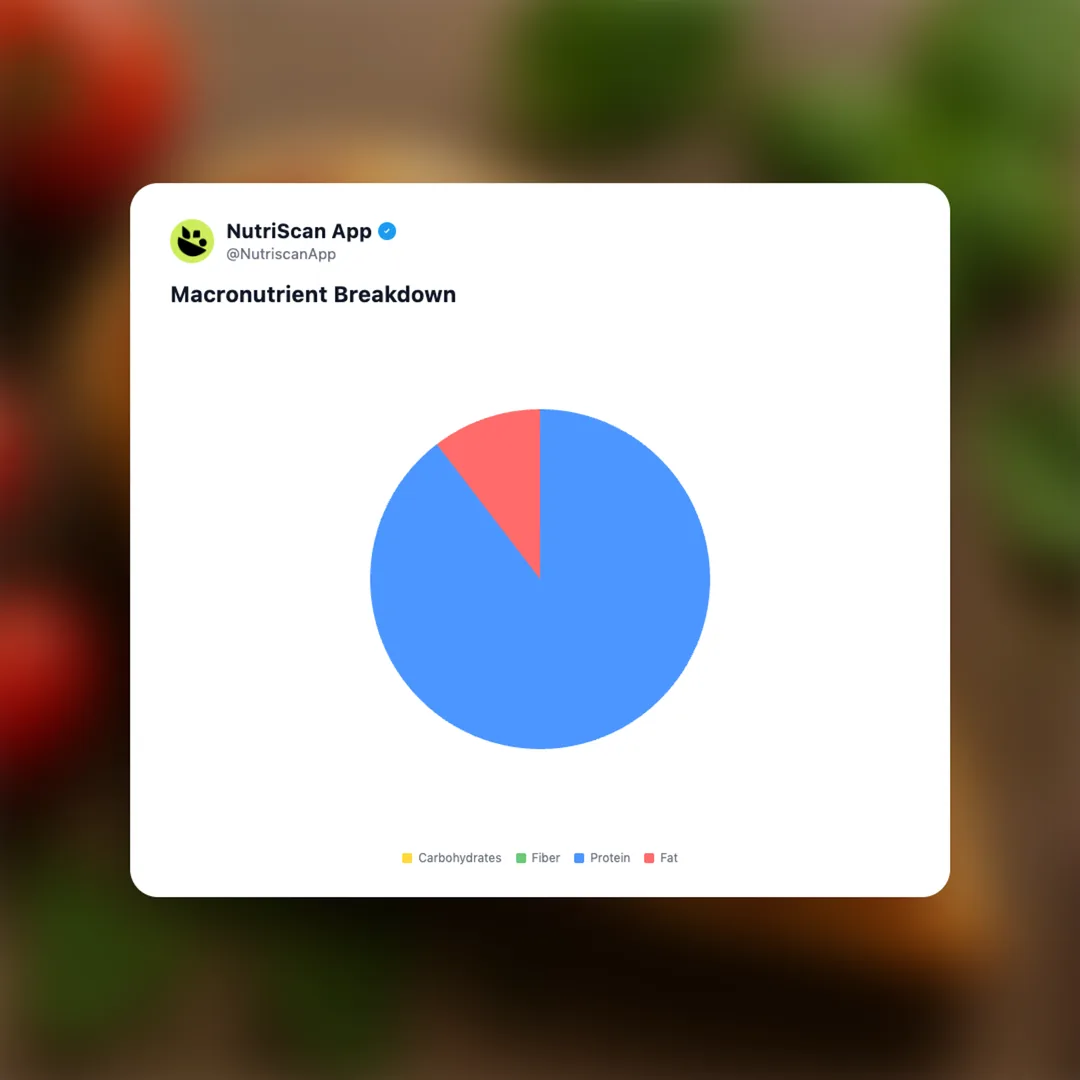 chicken-breast social card 3