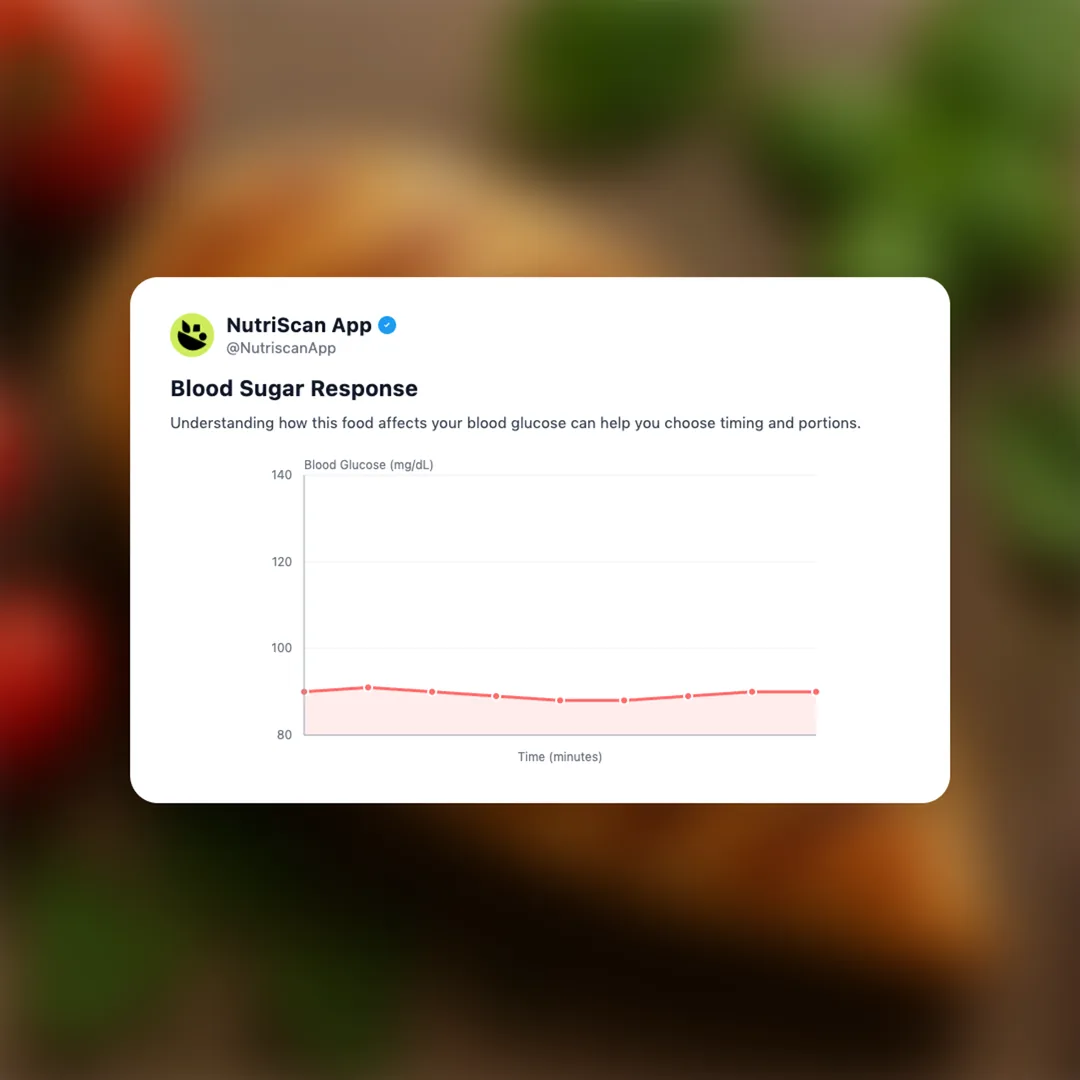 chicken-breast social card 5