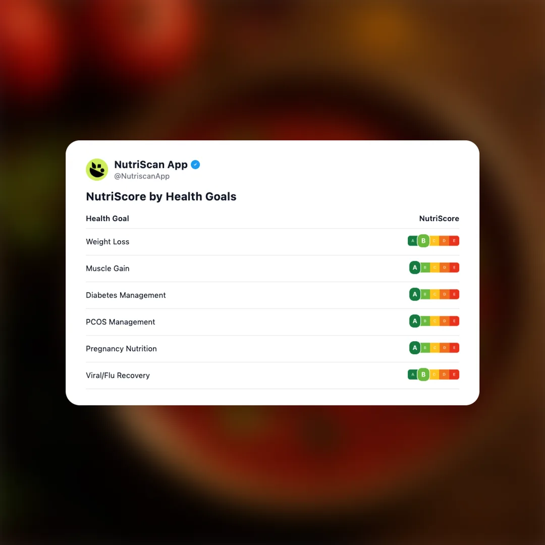 chicken-chettinad social card 4