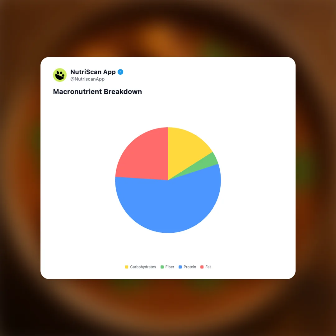 chicken-curry social card 3