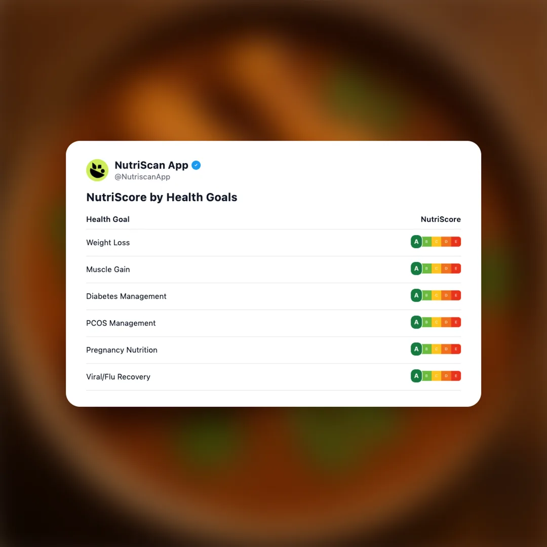 chicken-curry social card 4