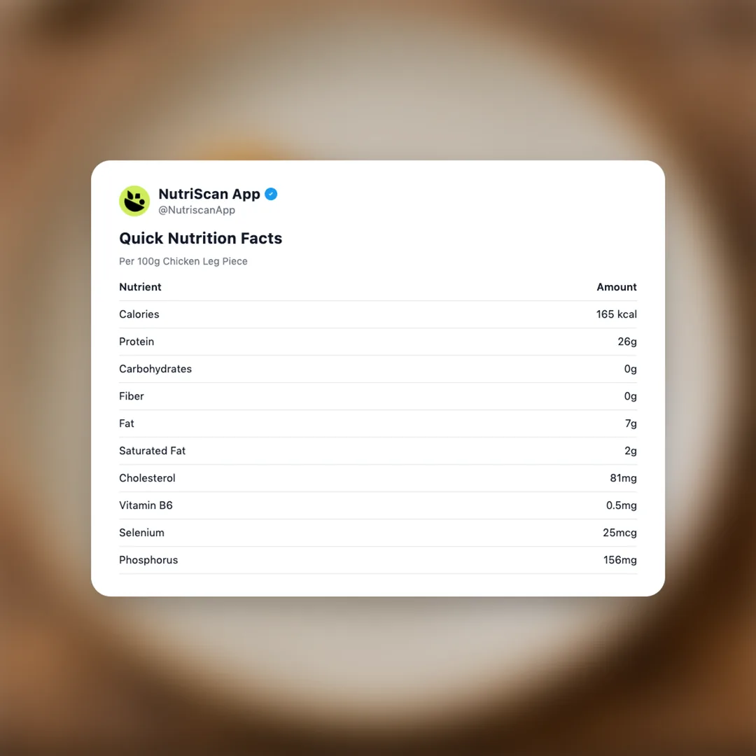 chicken-leg-piece social card 2