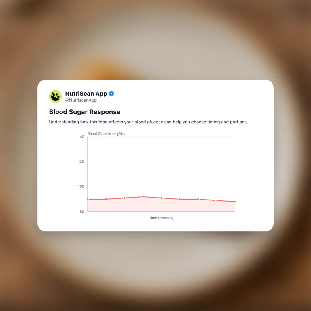 chicken-leg-piece social card 5