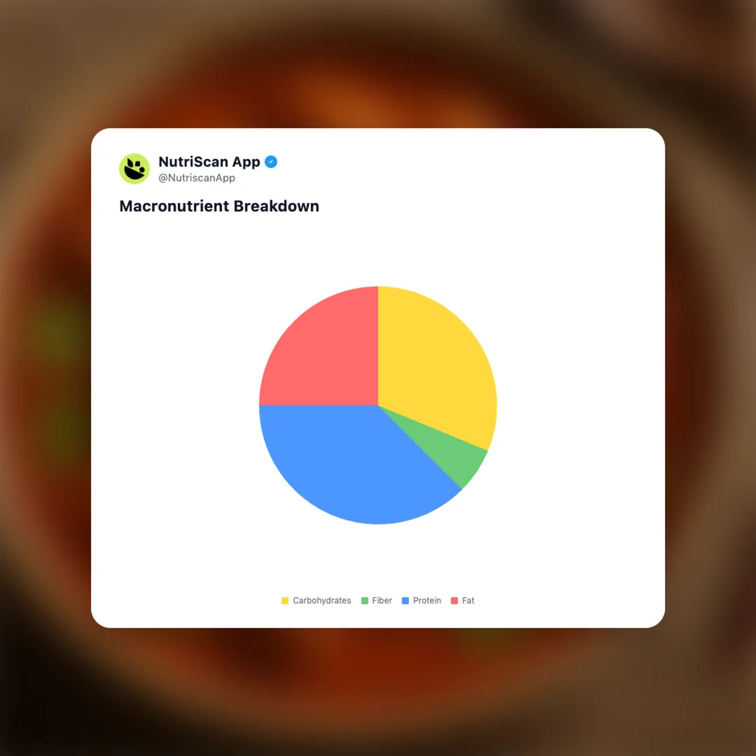 chicken-masala social card 3