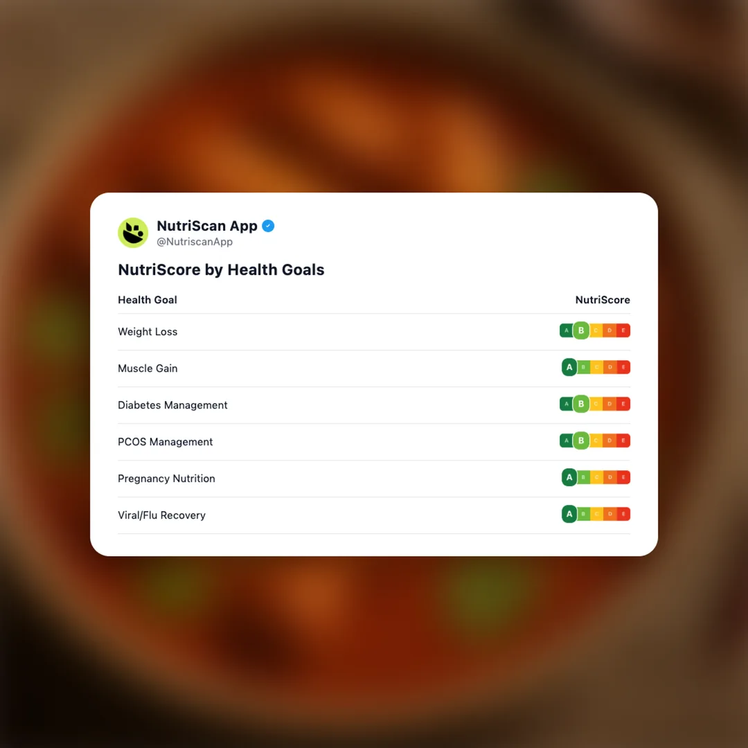 chicken-masala social card 4