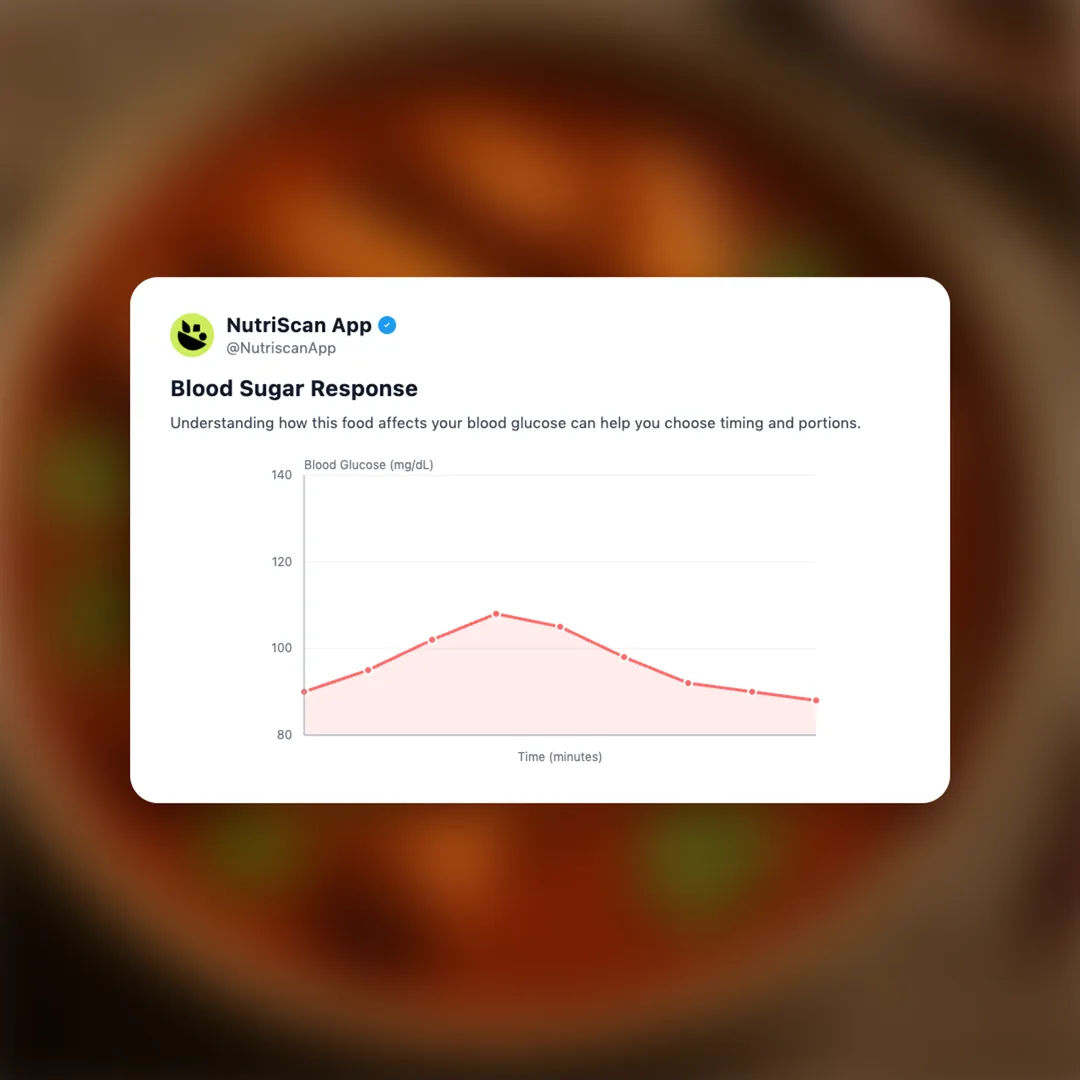 chicken-masala social card 5