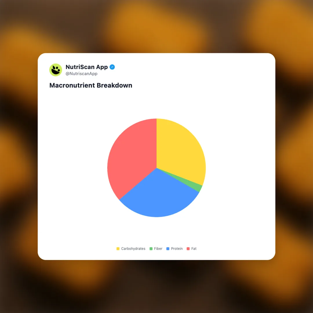 chicken-nuggets social card 3