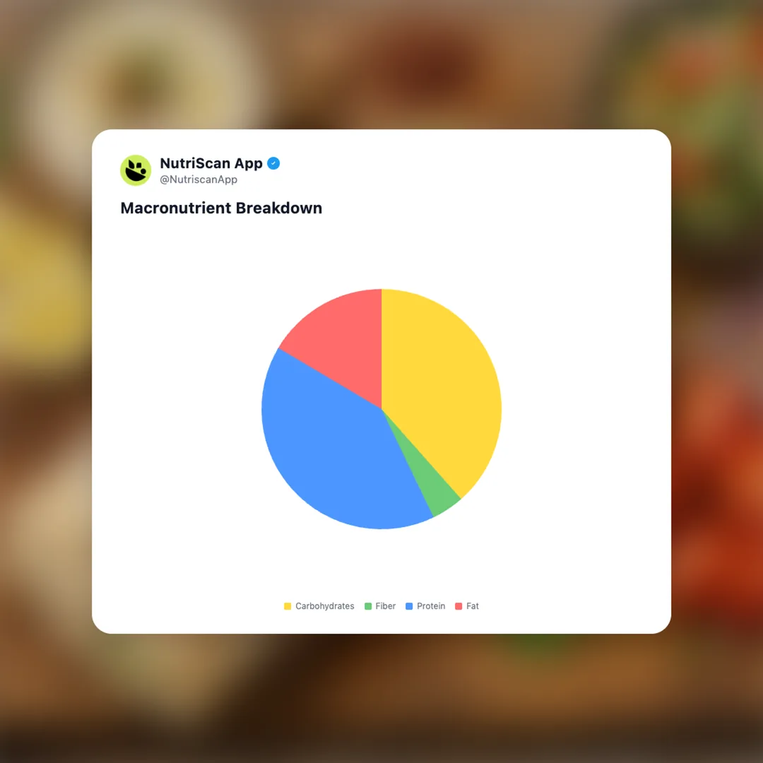 chicken-shawarma social card 3