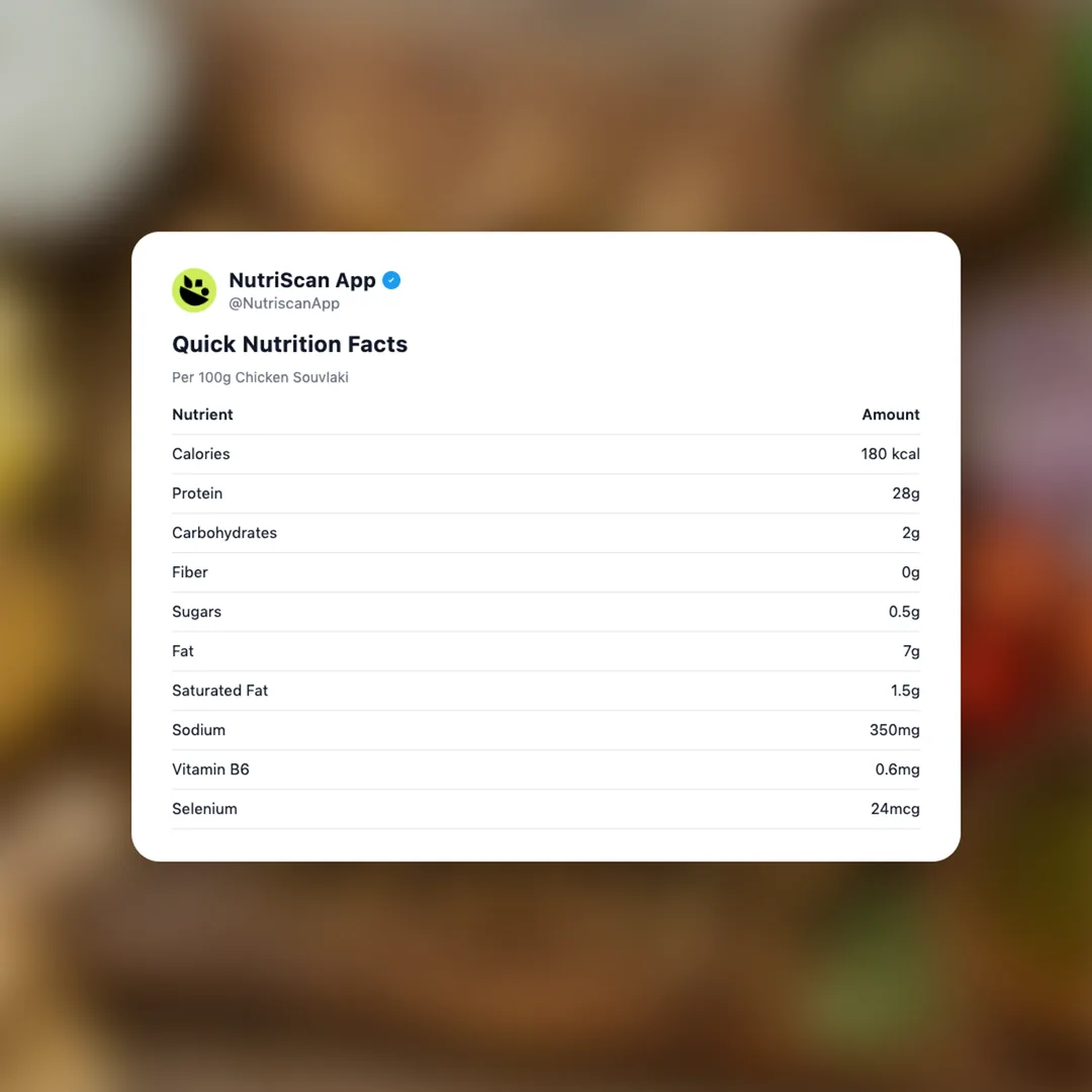 chicken-souvlaki social card 2