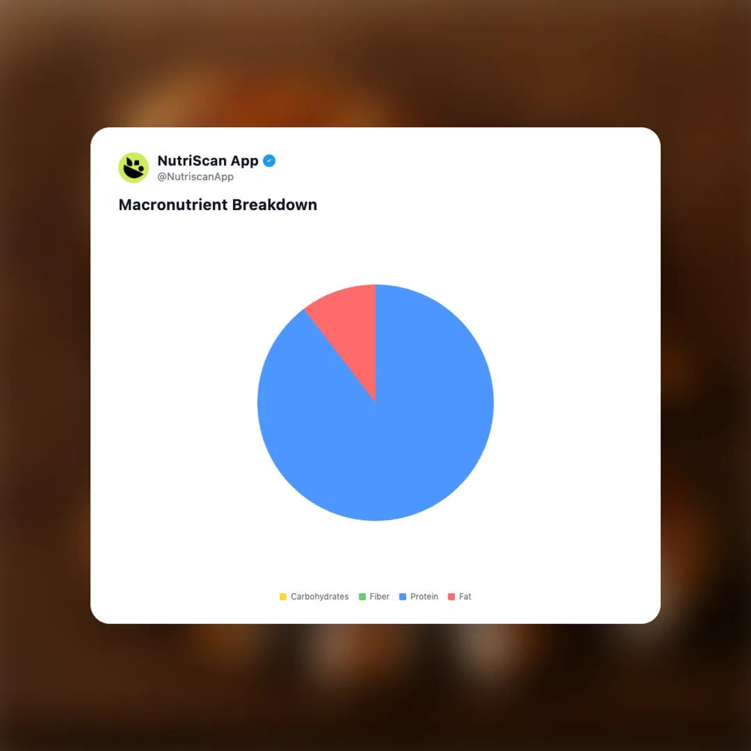 chicken social card 3