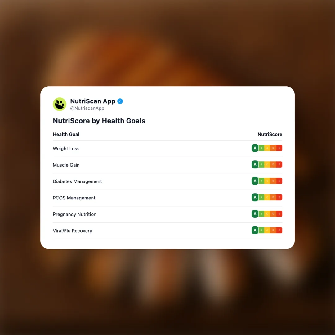 chicken social card 4