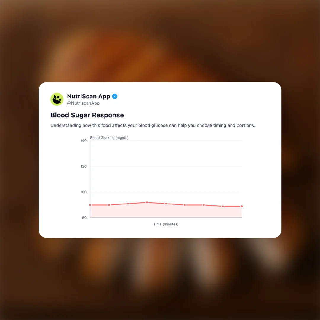 chicken social card 5