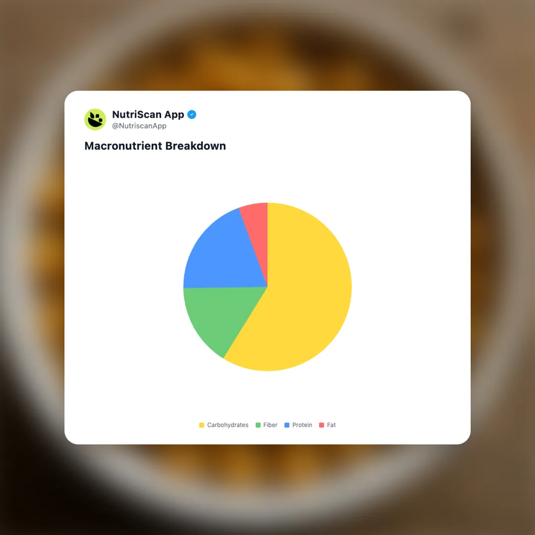 chickpeas social card 3