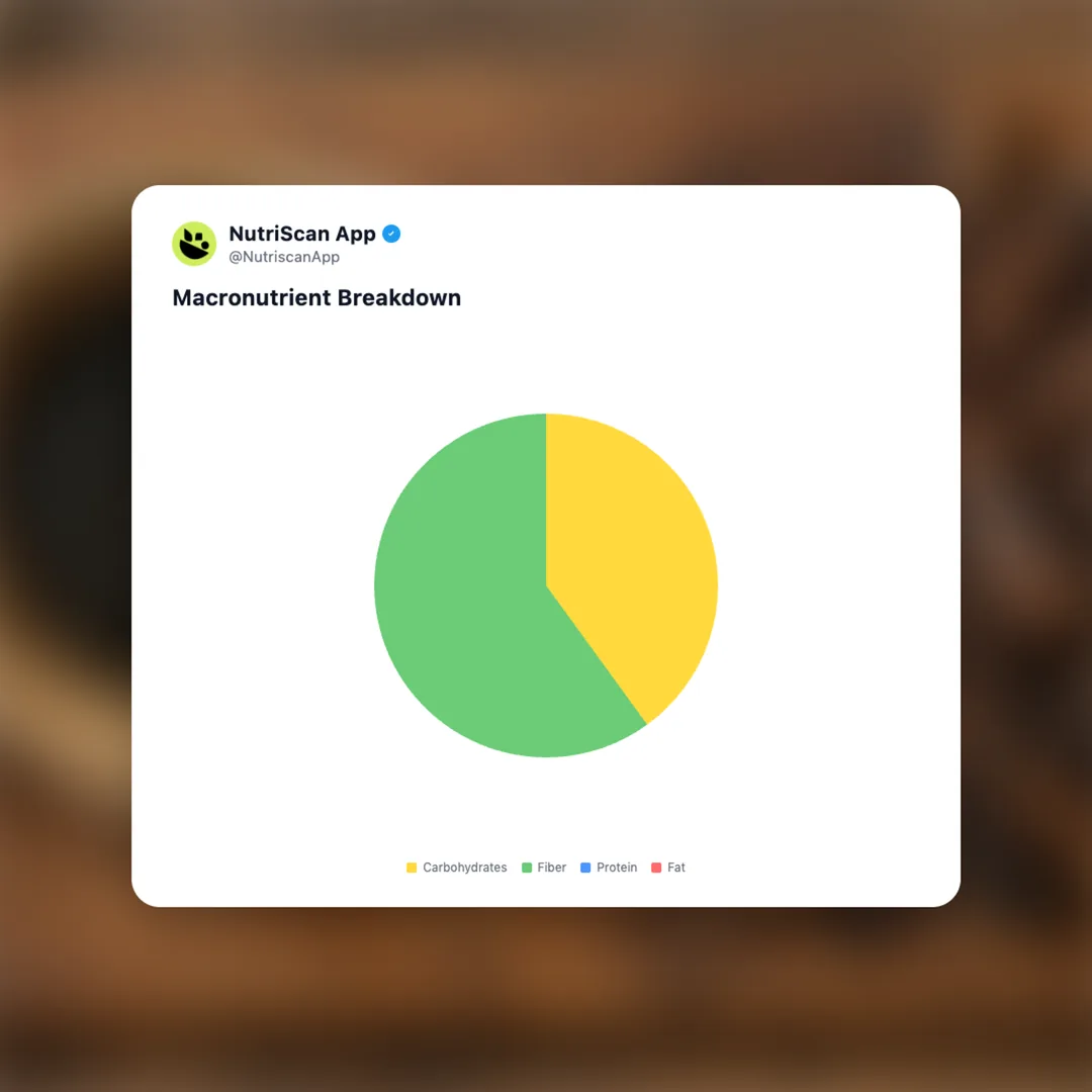 chicory-root-coffee social card 3