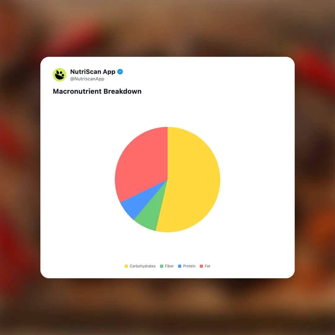 chili-chocolate-bar social card 3