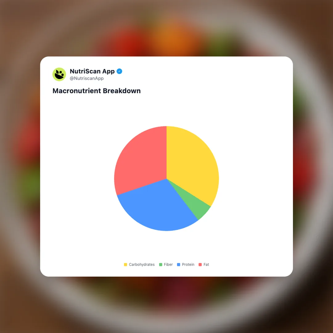 chili-paneer social card 3