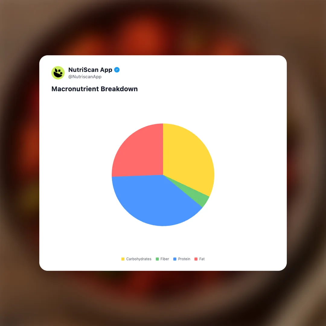 chilli-chicken social card 3