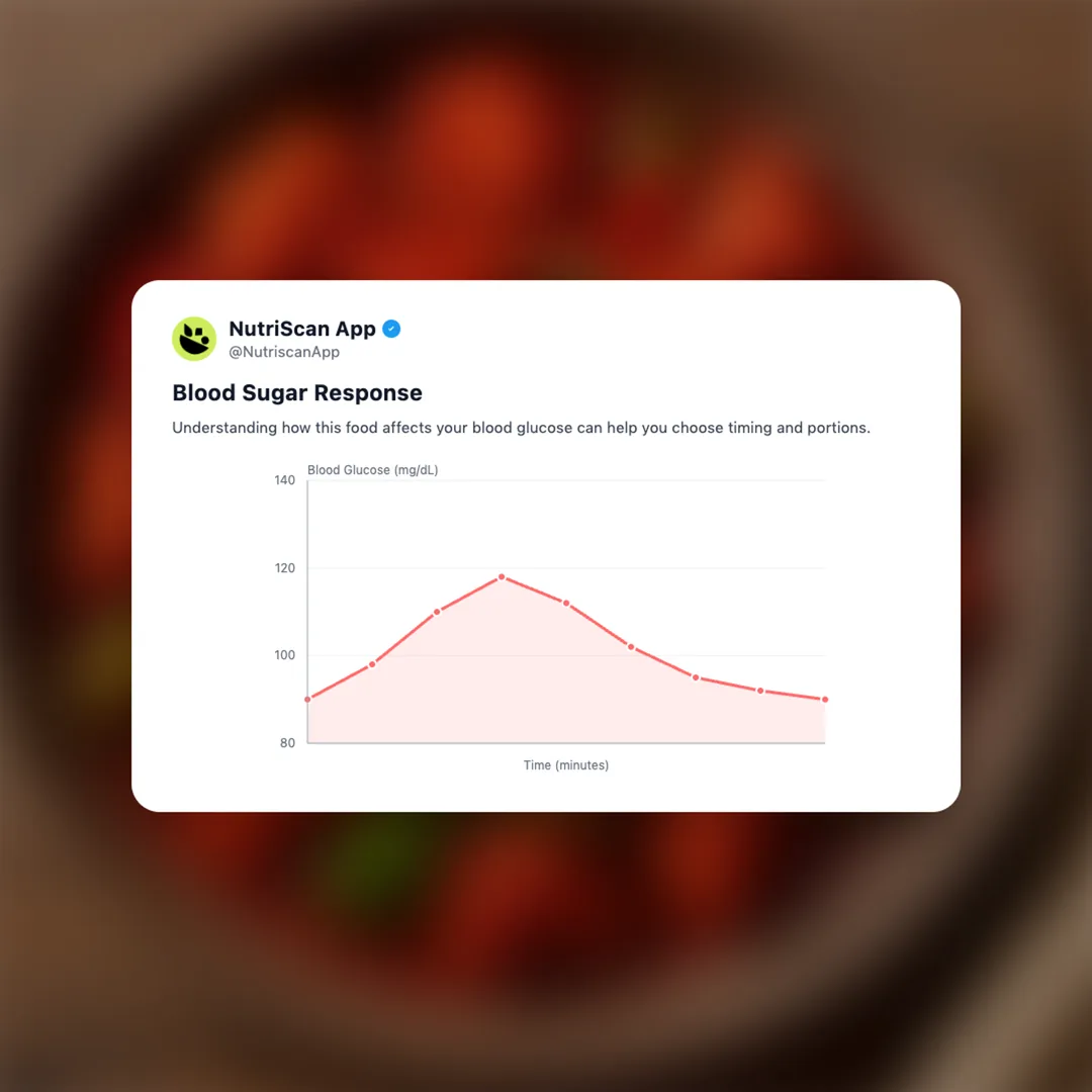 chilli-chicken social card 5