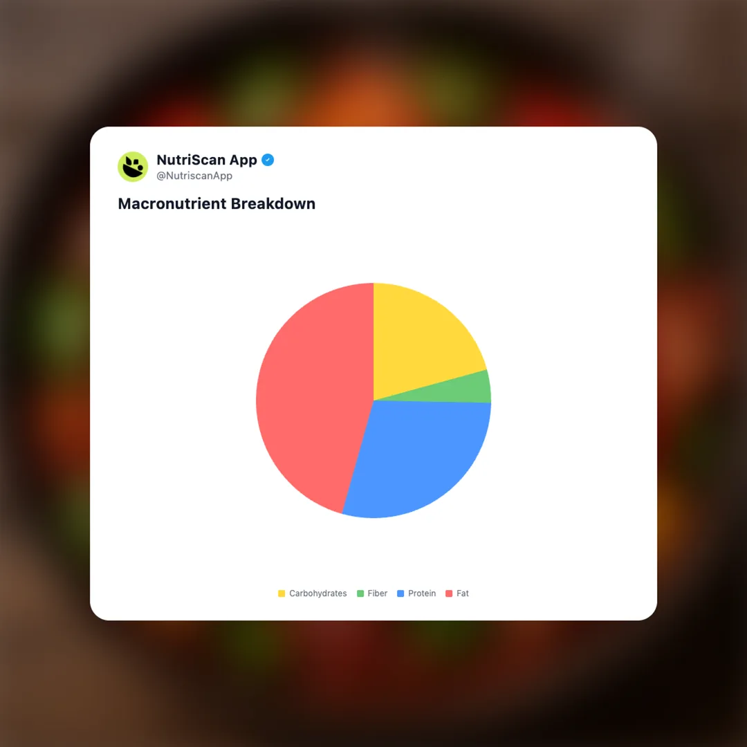 chilli-paneer social card 3