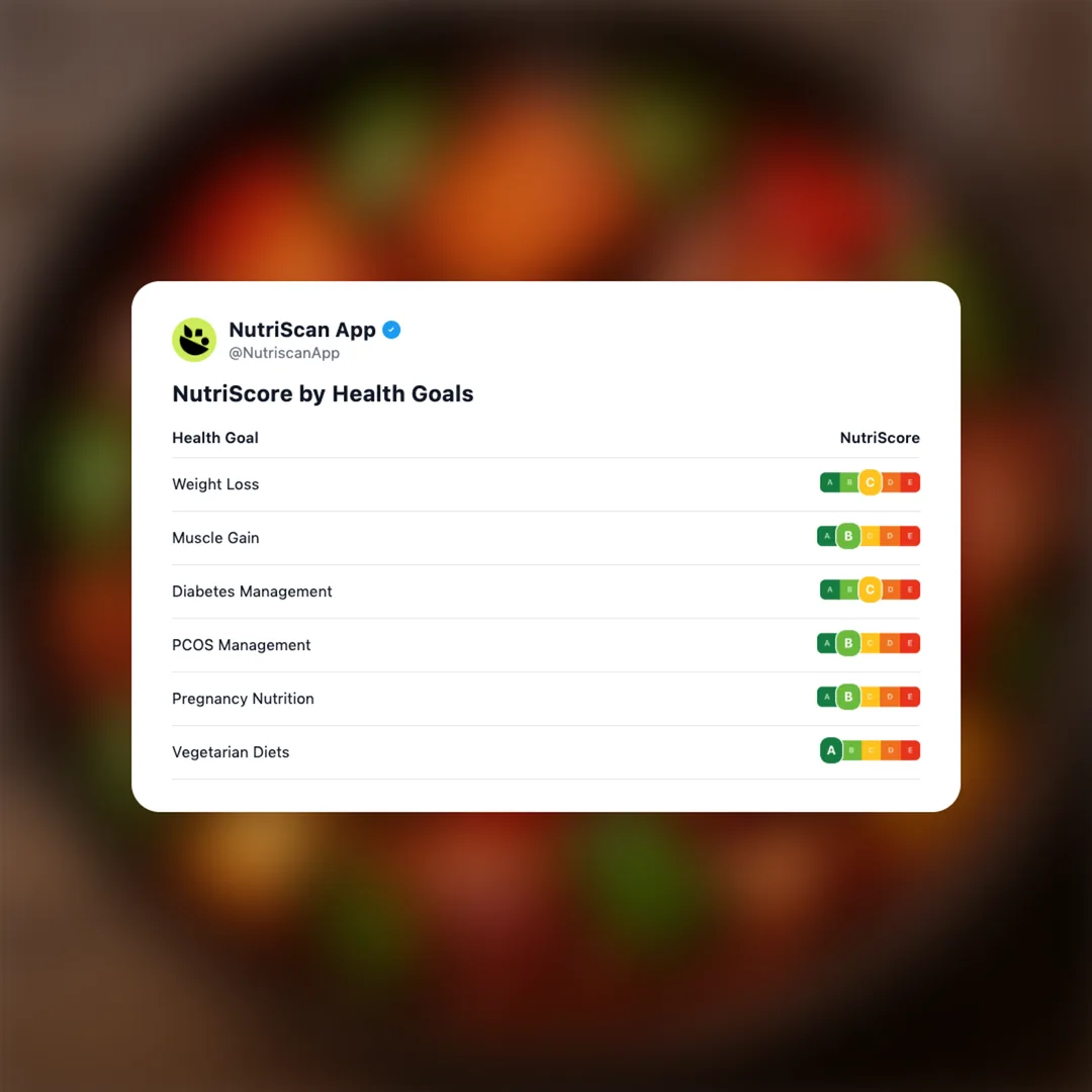 chilli-paneer social card 4