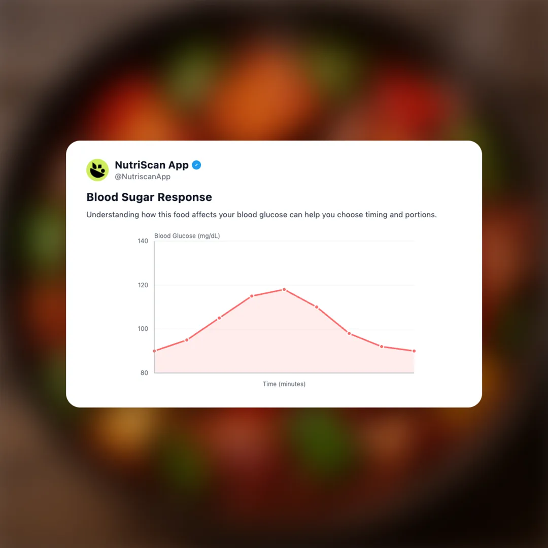 chilli-paneer social card 5