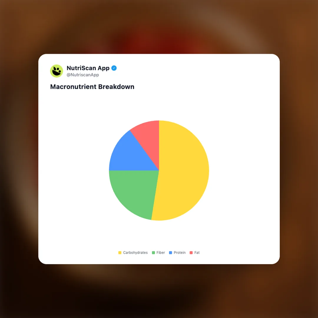 chilli-pickle social card 3