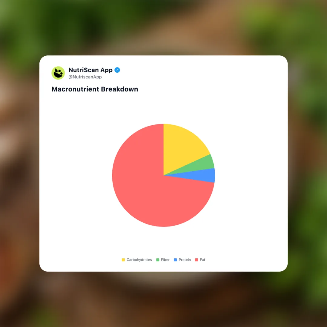 chimichurri social card 3