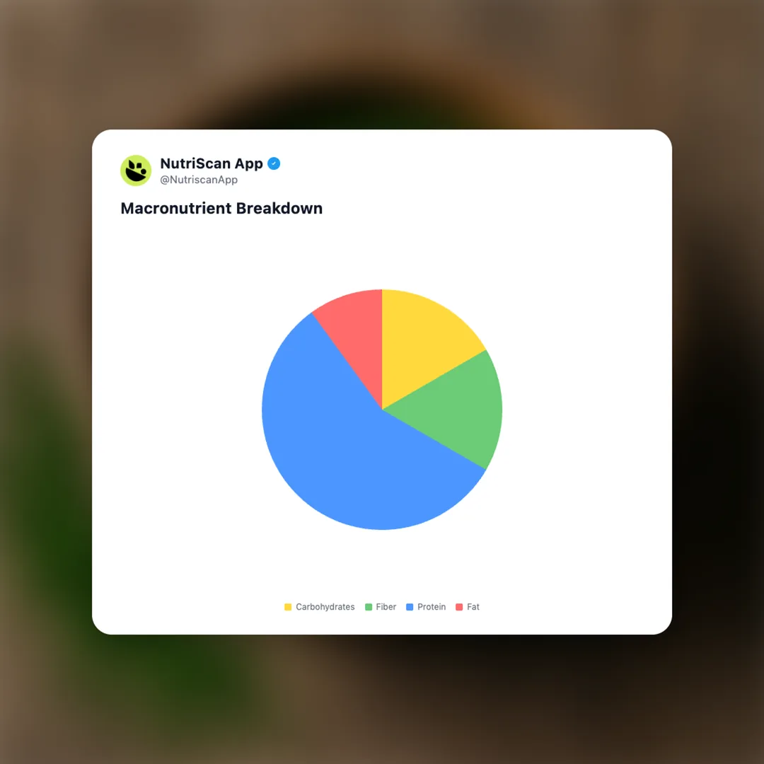 chlorella social card 3