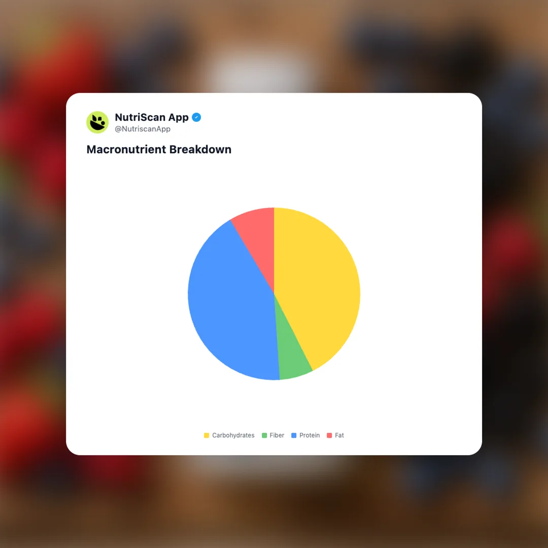 chobani-complete-greek-yogurt-drink social card 3