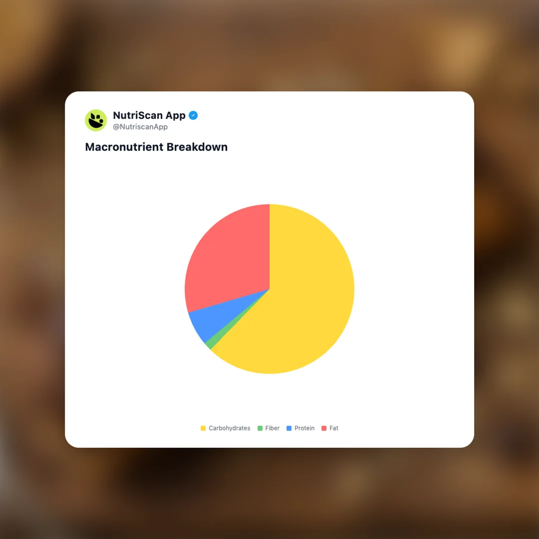 choco-taco social card 3