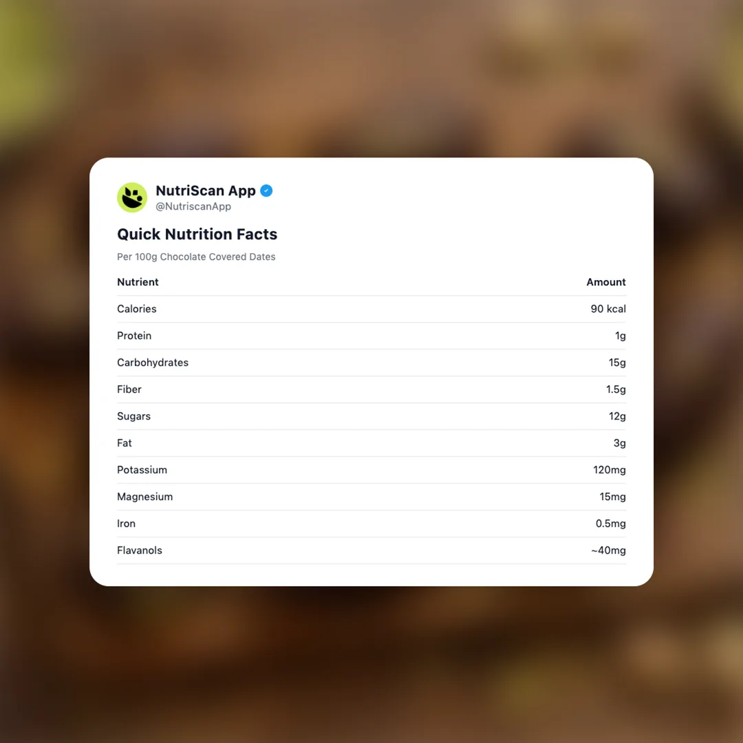 chocolate-covered-dates social card 2