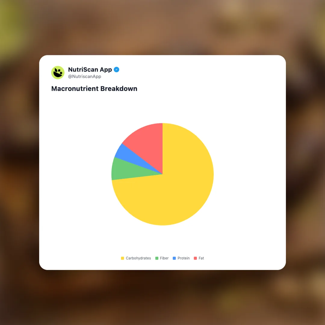 chocolate-covered-dates social card 3