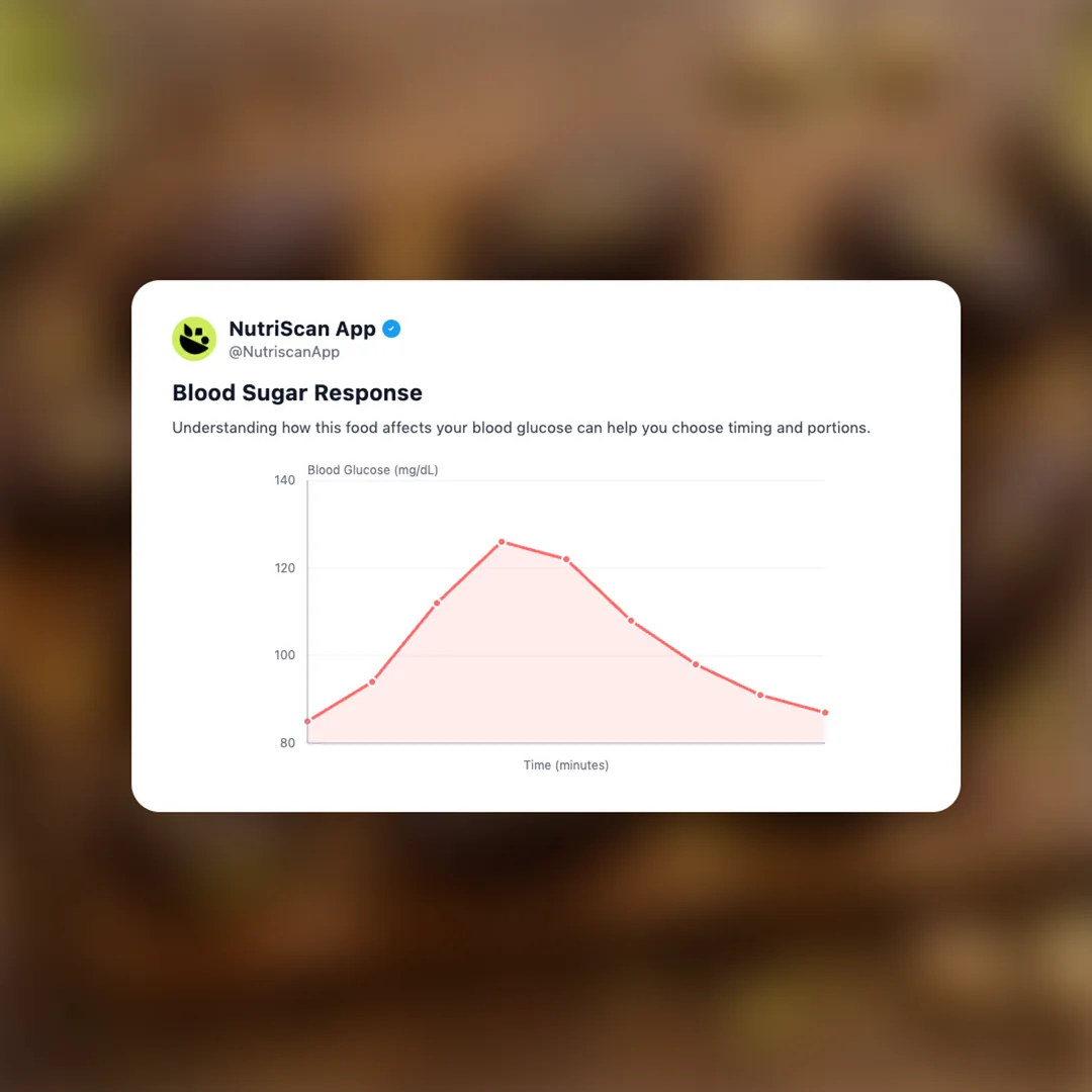 chocolate-covered-dates social card 5