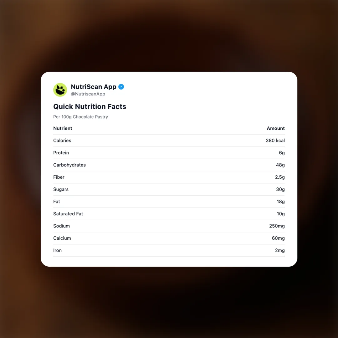 chocolate-pastry social card 2