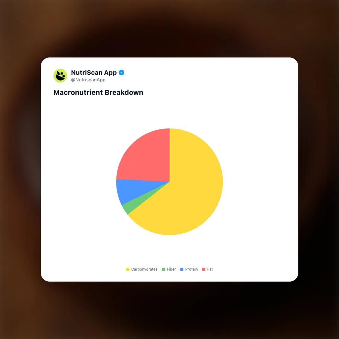 chocolate-pastry social card 3