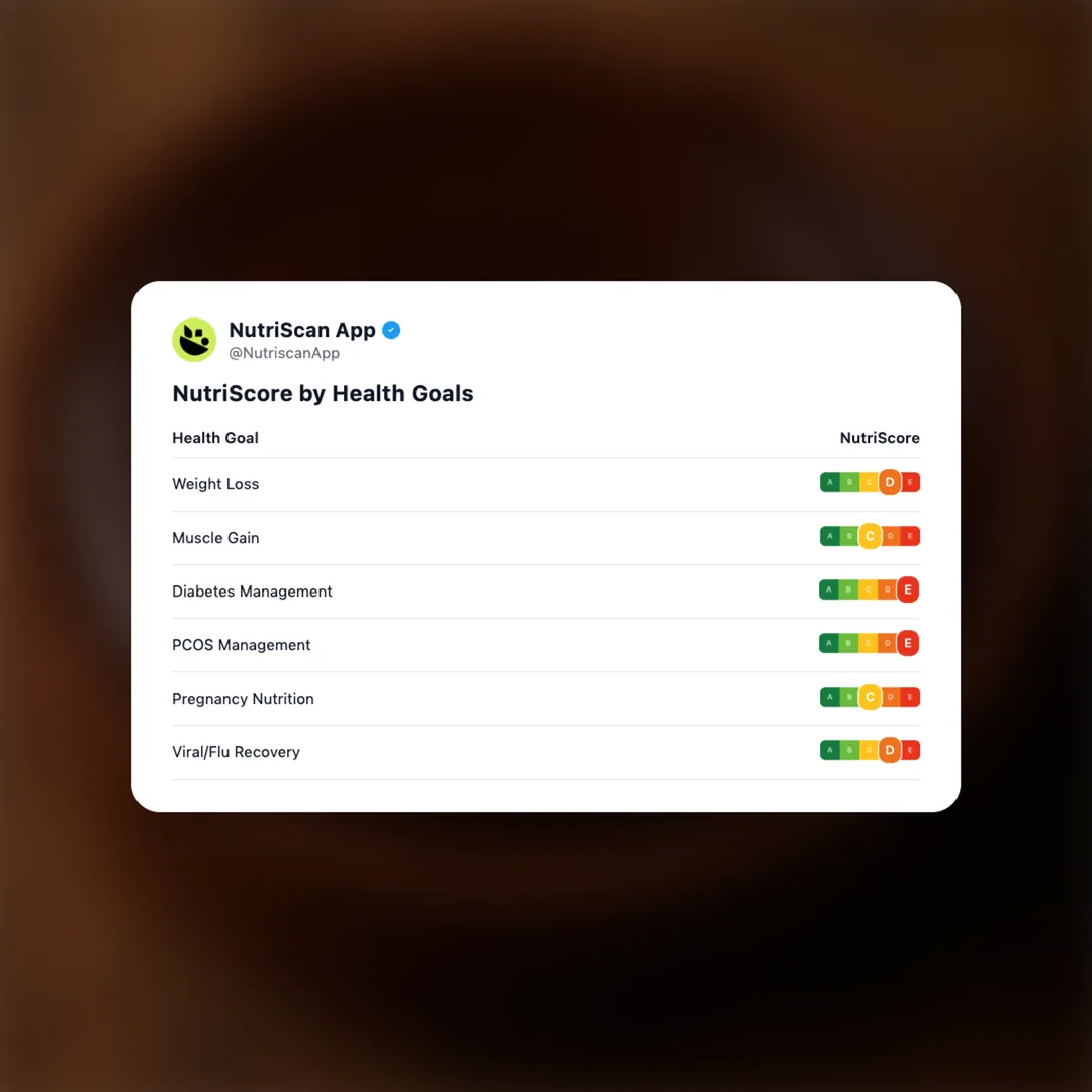 chocolate-pastry social card 4